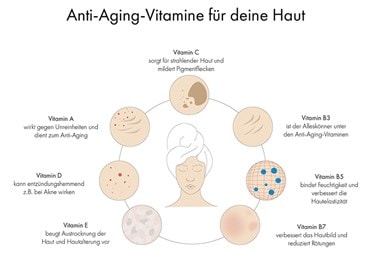 Anti-Aging-Vitamine und ihre Vorteile für die Haut
